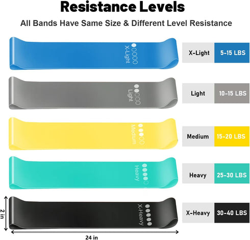 Resistance Loop Exercise Bands for Working Out, Fitness Elastic Bands, Workout Bands for Home Gym, Stretching, Yoga, Pilates, Physical Therapy (5pcs Set) by ROSAPOAR