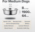 2 Pack Hammered Stainless Steel Dog Bowls - Premium Non-Slip Metal Bowls, Dishwasher Safe, 8 Cup, Gray Bottom