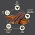 100% 4 Count Canine Naturals | Natural Beef & Bully Sticks | Long-Lasting, Odor Free, High Protein Chews Made with Real