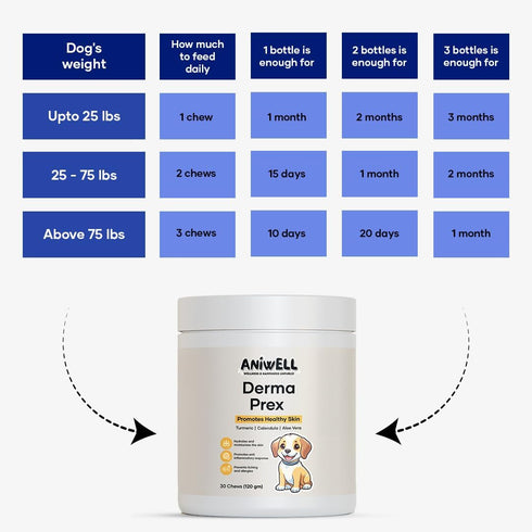 Packed DermaPrex: A New Age Natural Formula for Itching & Allergy, Vitamin E & Borage Oil Supplement with Beneficial