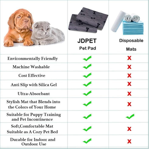 Washable Dog Pee Pads with Free Grooming Gloves, Non Slip Mats for Potty Training, Reusable Puppy Pads