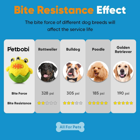 Petbobi Interactive Dog Toys Monster Active Ball - Battery Operated Squeaky Moving Balls for Small Medium Dogs