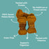 8 oz Gaines Family Farmstead Chicken Wrapped Sweet Potato Dog Bones - Bag, Natural, Grain-Free Dog Treats for All Ages