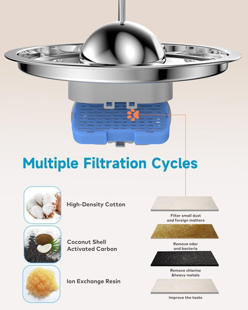 108oz/3.2L (8 +8 Cat Water Fountain with Water Level Window, AONBOY Cat Fountain, Dog Water Fountain Stainless Steel