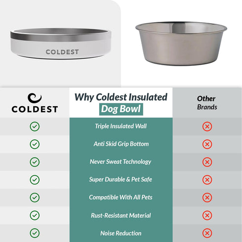 Coldest Dog Bowl, Anti Rust Metal & Non Slip, Heavy Duty Insulated Dog Bowl, 21 oz, Epic White