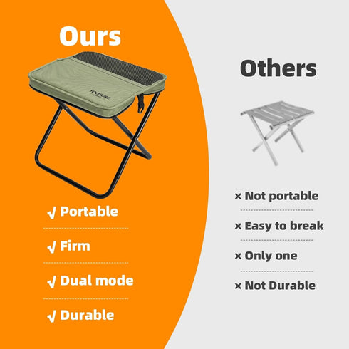 Yoosure 2 Backpacking Portable Folding Camp Stool with Side Pockets, Lightweight Foldable Camping Stool for Adults