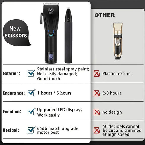 VOTMONI Trimmer Trimmers Professional Dog Grooming Kit Low Noise Pets Paw Electric Hair for Dogs & Cats