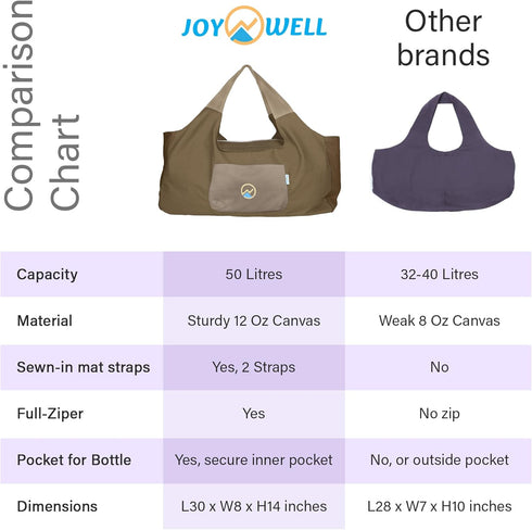 JoYnWell Large Yoga Mat Bag Carrier, Stylish Tote with 4 Pockets, Durable and Lightweight