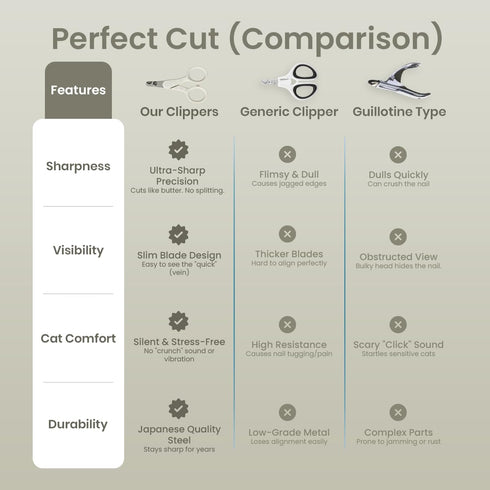Visit the Store Trimmer Necoichi Purrcision Feline Nail Clippers | Lever Principle Cat Nail Clipper | Butter-Smooth