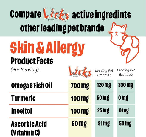 Licks Pill-Free Small Breed Dog Skin and Allergy - Omega 3 Allergy Relief, Dog Vitamins & Supplements, 30 Use