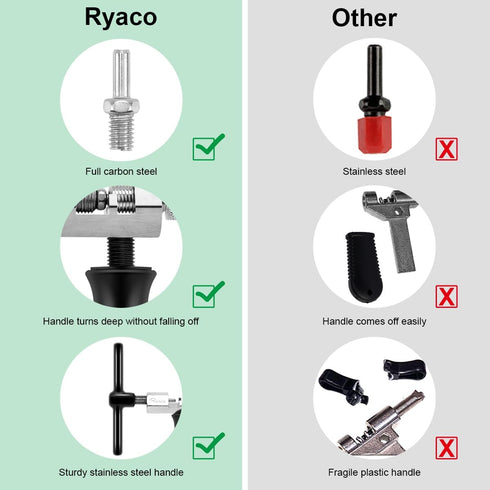 RYACO Professional Bike Chain Tools Set, Chain Cutter, Link Plier, Inspection Caliper for 6/7/8/9/10 Speed Chains