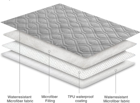 Ameritex Waterproof Dog Bed Cover, Reversible Pet Blanket for Furniture, Bed, Couch, Sofa.