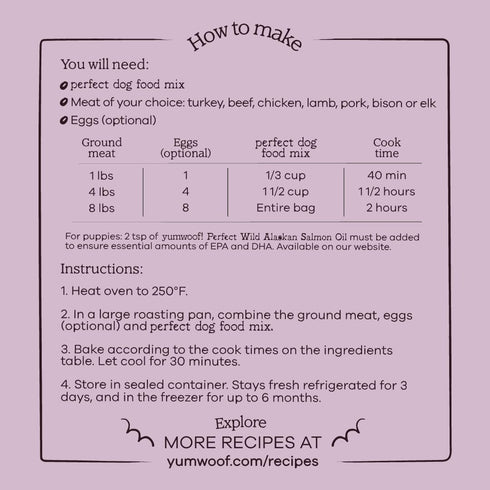 Perfect Dog Food Mix Makes 10 Pounds Fresh Homemade Food, Vet Approved Recipes for Beef, Turkey, Chicken, Pork, Bison,