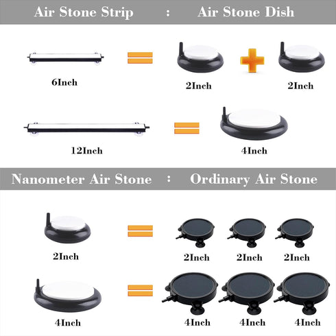 Carefree Fish Aquarium 6/12 Inch Nano Materials Air Stone Strip, Fish Tank Bubble Stone for Saltwater and Fresh Water