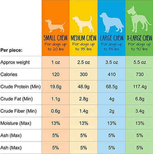 Yeti Dog Chew - Yak Cheese Himalayan, Healthy Long Lasting, Yak Chews for Large, Medium and Small Dogs, 2.5 oz
