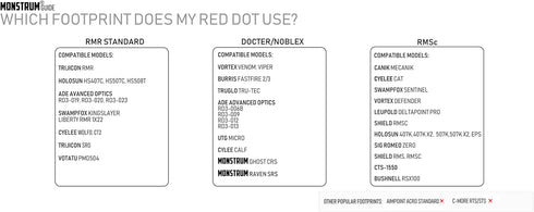 Montrum Canted Micro Red Dot Mount for Docter Footprint, Venom, FastFire