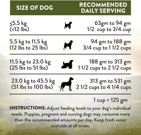 Addiction Wild Islands Highland Meats Dry Dog Food, Grass-Fed Beef & Lamb Recipe, 4 lb