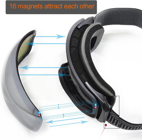 Magnetic Adsorption Lens Anti Fog Ski Goggles - Replaceable Lenses with UV Protection, Ultra HD Comfy