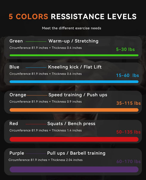 SUNPOW Pull Up Assistance Bands Set of 5 Heavy Duty Resistance Workout Exercise Stretch Fitness Bands with Guide