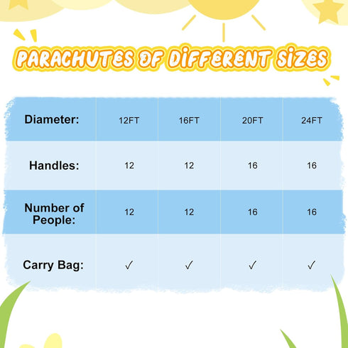 Sonyabecca 10ft 12ft 16ft 12 20ft 24ft 16 Parachute, Play Parachute with Handles with Handles for Kids Cooperation