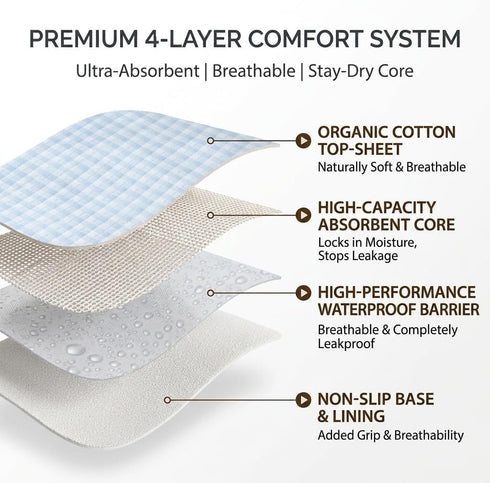 OKEA 2 Pack 4-Layer 34x36 Ultra-Soft Washable Underpads, Premium Cotton Grid Incontinence & Bedwetting Pads