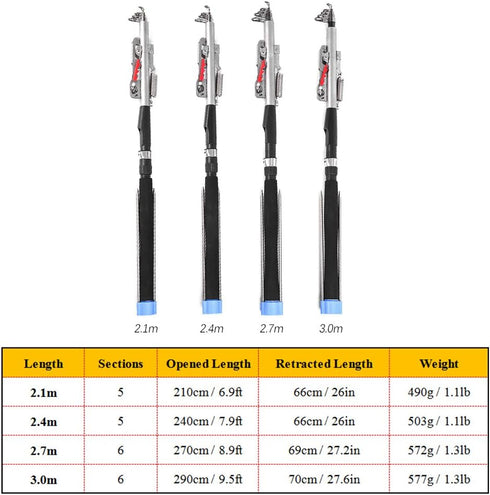 Lixada Fishing Pole 3.0m - Adjustable Telescopic Rod for Sea River Lake Pool Fishing