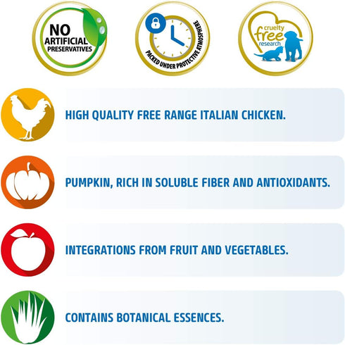 Farmina Pet Foods Chicken and Pomegranate Adult Mini