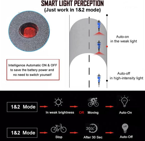 G Keni Smart Anti-Theft Bike Alarm, Rechargeable Bike Tail Light, Electric Horn, Bike Finder with Remote