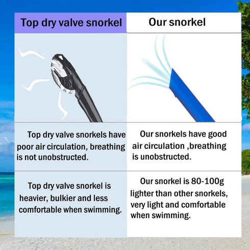 Swim Snorkel for Lap Swimming, Adult Snorkeling Gear for Training in Pool and Open Water, Center Mount Silicone