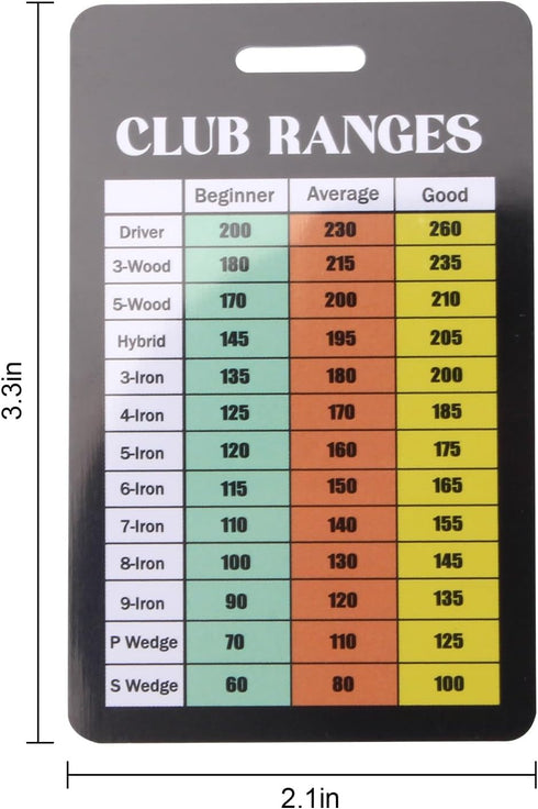KVMORZE 1 Pack Golf Club Range Chart Card, Golf Club Distance and Rules Card Golf Yardage Card, Golf Gifts Golf