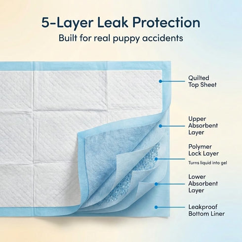 Great Home Brands 30x23 25 Count Extra Large Pee Pads for Dogs in, | Super Absorbent Multilayer Leak Proof Design |
