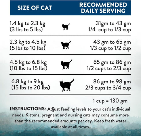 Addiction Wild Islands Pacific Catch Premium King Salmon, Mackerel & Hoki Dry Cat Food, 4 lb