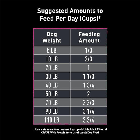 CRAVE Grain Free High Protein Adult Dry Dog Food with Lamb, 12 lb. Bag