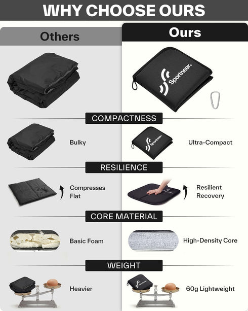 Backpacking, 15.75'' 15.75'' Sportneer Sitting Pad, Lightweight Waterproof Folding Seat Pad for x Portable Camping Seat