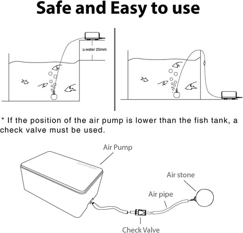 boxtech Ultra Quiet Aquarium Air Pump, 2 Watt Fish Tank Bubbler for 1-30 Gallon Oxygen Aeration