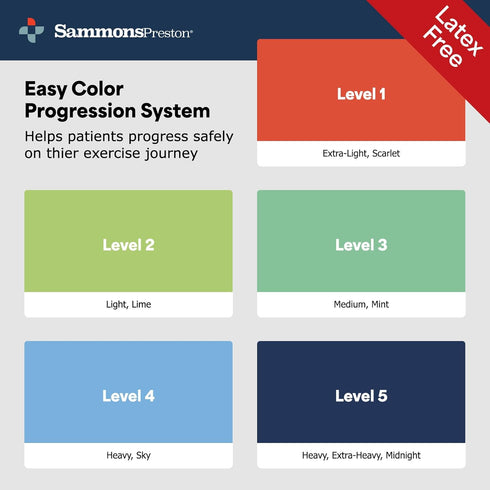 Sammons Preston Non-Latex Exercise Band, 5 Pack, Improve Strength, Dexterity, Flexibility, Set of 5 Resistance Levels