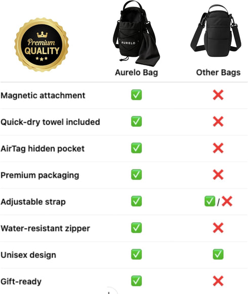 Generic 40oz), Magnetic Gym Bag for Men & Women Small Gym Bag with Rack Attachment, Water Bottle Holder (Up to Compact
