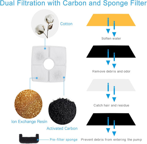 Wonder Creature Cat Fountain Filter for Cubic Cat Water Fountain, 4 Carbon Filters & 2 Pre-Filter Sponges Pack