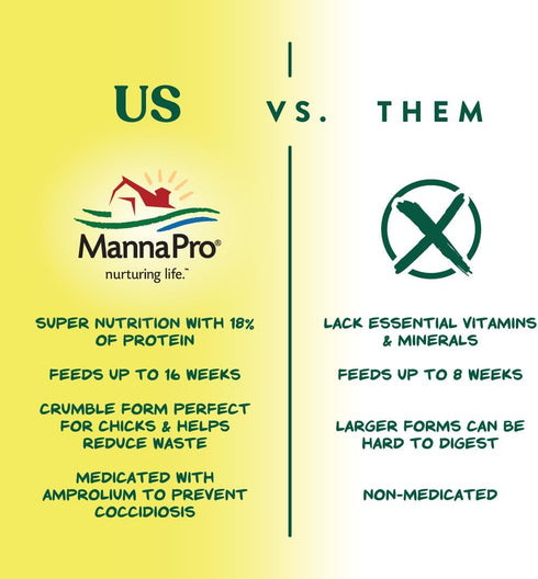 5 lb Manna Pro Medicated Chick Starter Grower Feed, Dried High Protein Chicken Food Crumbles with Amprolium