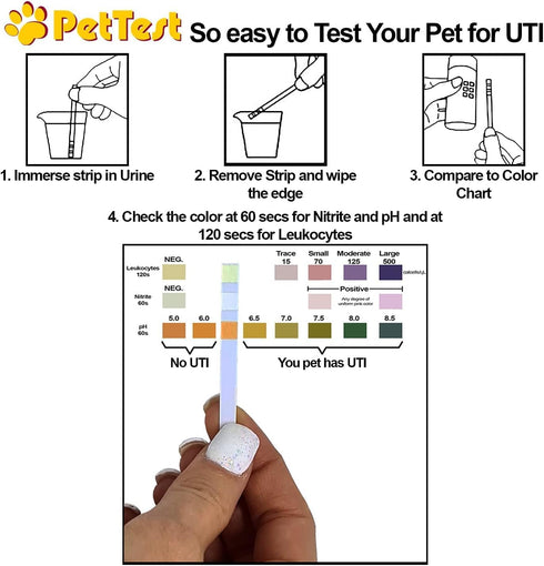 UTI Test Strips for Dogs & Cats - Detect Urinary Tract Infection at Home, Easy Urine Test for Pet Health