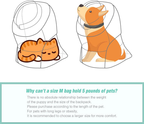YUDODO Pet Dog Backpack Carrier for Small Dogs Cats, Breathable Chihuahua Front Pack for Hiking, Cycling, Walking