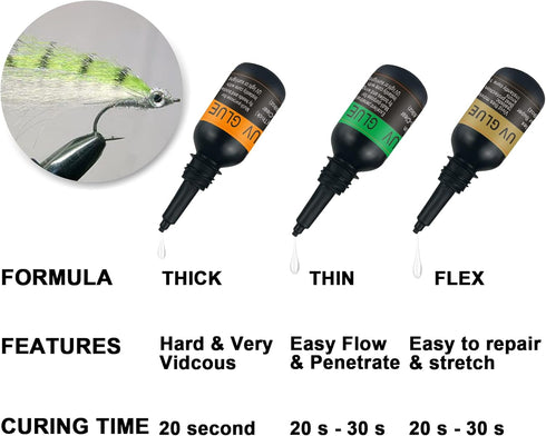 Riverruns UV Clear Glue Three Formula Thick, Thin, Super Flew +12 LED UV Power Light for Fly Tying