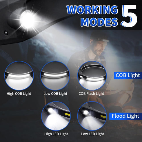Rechargeable Headlamp 2-Pack, 230° Wide Beam LED Headlamps with Motion Sensor, 5 Modes, Waterproof for Camping