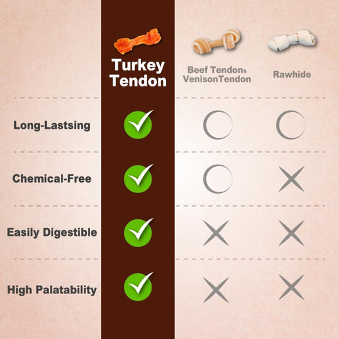 Afreschi Turkey Tendon for Dogs, All Natural Human Grade Puppy Chew, 4 Units/Pack Ring (Small)