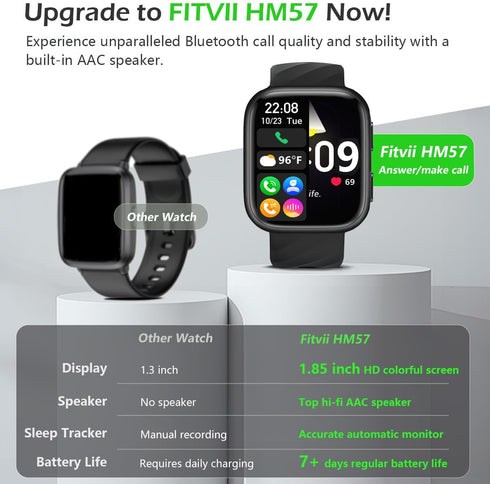 FITVII 24/7 120+ Health & Fitness Tracker (Answer/Make Calls), Smart Watch with Heart Rate and Blood Pressure, Sleep