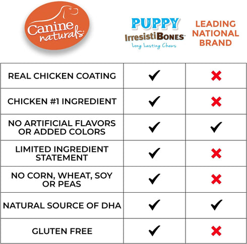 Canine Naturals IrresistiBONES, Long Lasting Puppy Chicken and Rice Chew, 3 Pack, Made with USA Chicken
