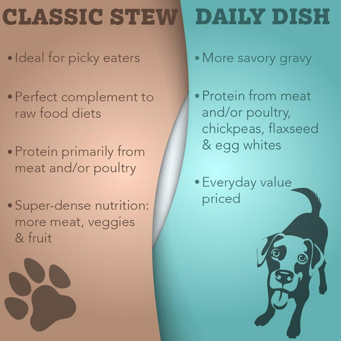 Caru Daily Dish Chicken Stew, Natural Adult Wet Dog Food with Real Chicken Chunks, Non-GMO Ingredients (12.5 Oz)