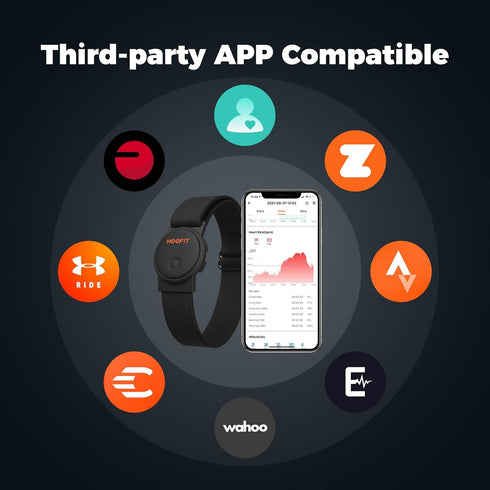 moofit HW401 Heart Rate Monitor Armband, IP67 Waterproof, Bluetooth/ANT+ Support, Rechargeable Optical Sensor