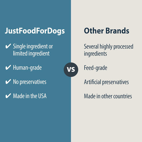 JustFoodForDogs Healthy Dog Treats, Limited-Ingredient Chicken Apple Bark, Made in The USA, 5 oz