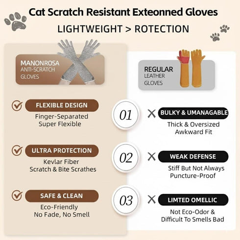 15.7 Trimming Ultra-Flexible Pet Handling Sleeves: Kevlar Scratch-Resistant Gloves for Cat Grooming, Nail & Arm
